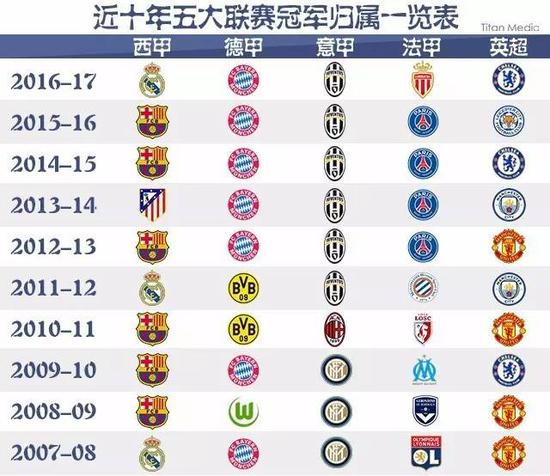 热火合同